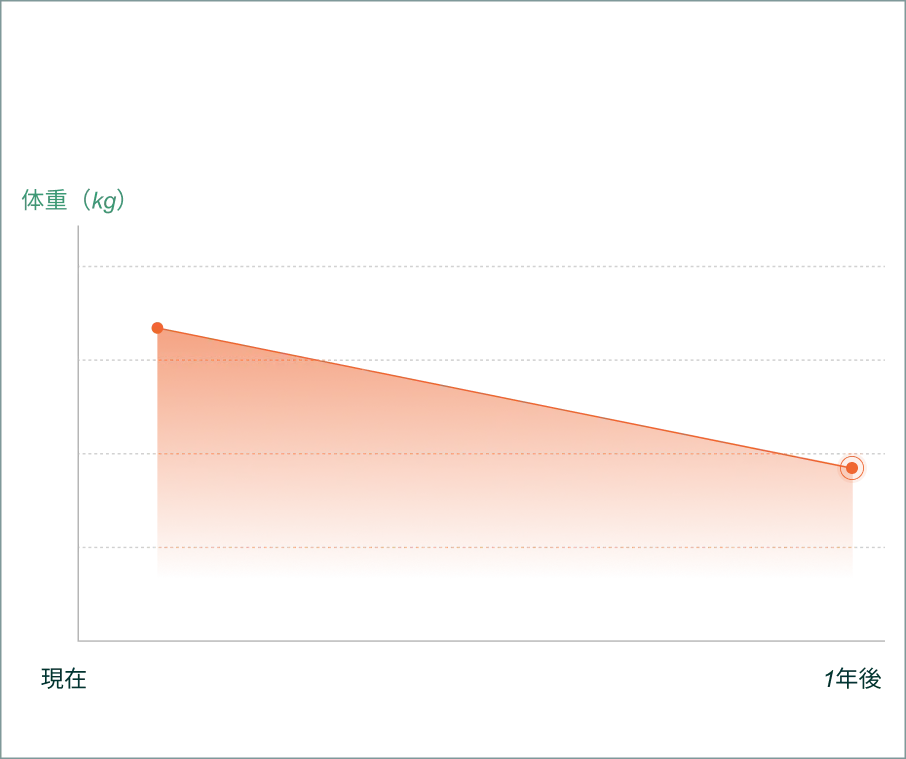 Weight loss progress graph showing treatment results for Zoey Japan patients